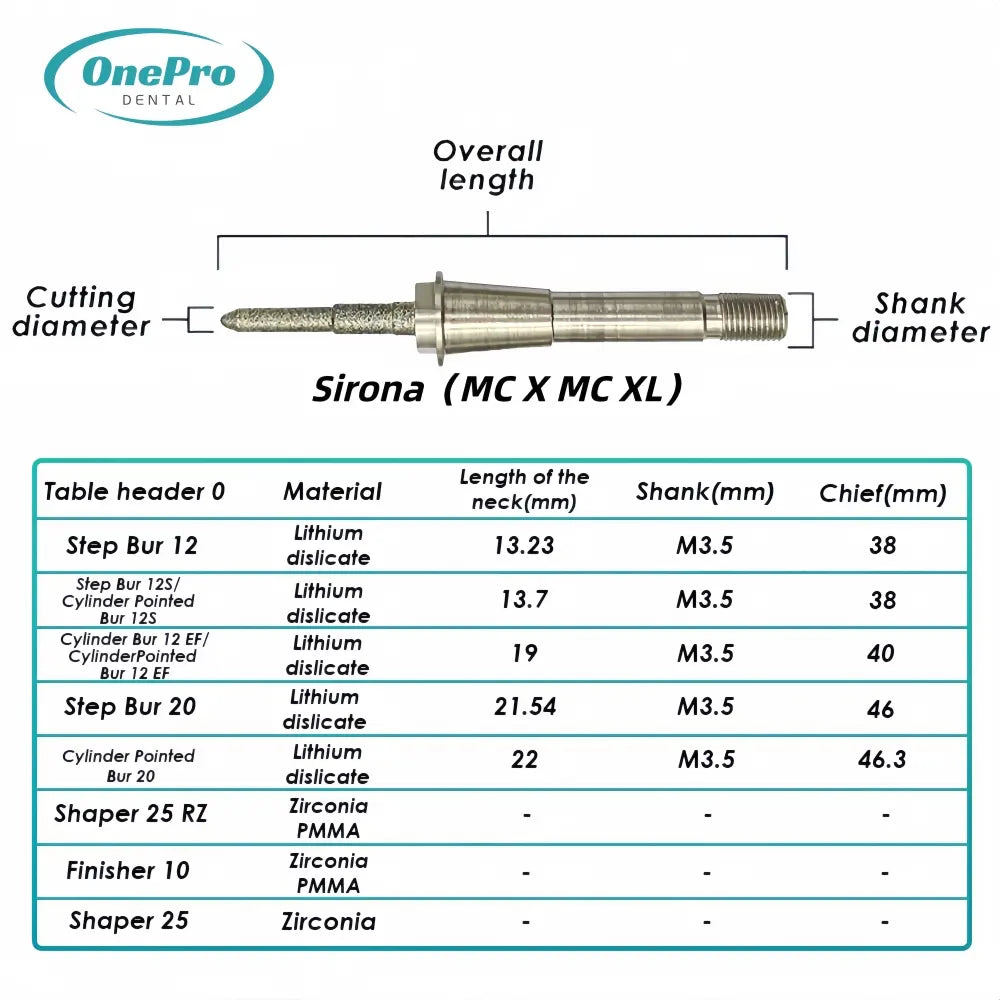 Durable dental lab milling tools for enhanced efficiency and precision
