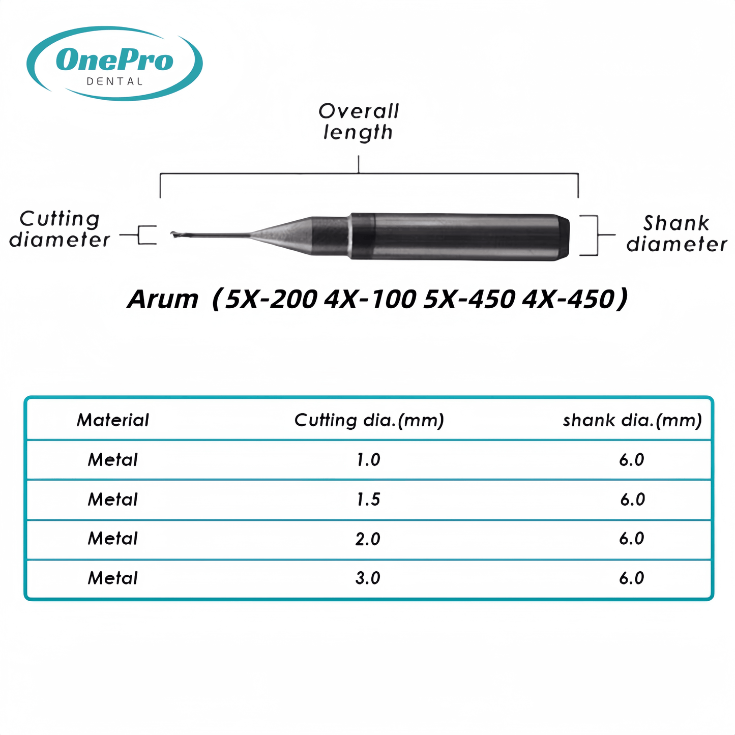 Milling Burs—Arum(5X-200 4X-100 5X-450 4X-450)Milling Machine - OnePro Dental