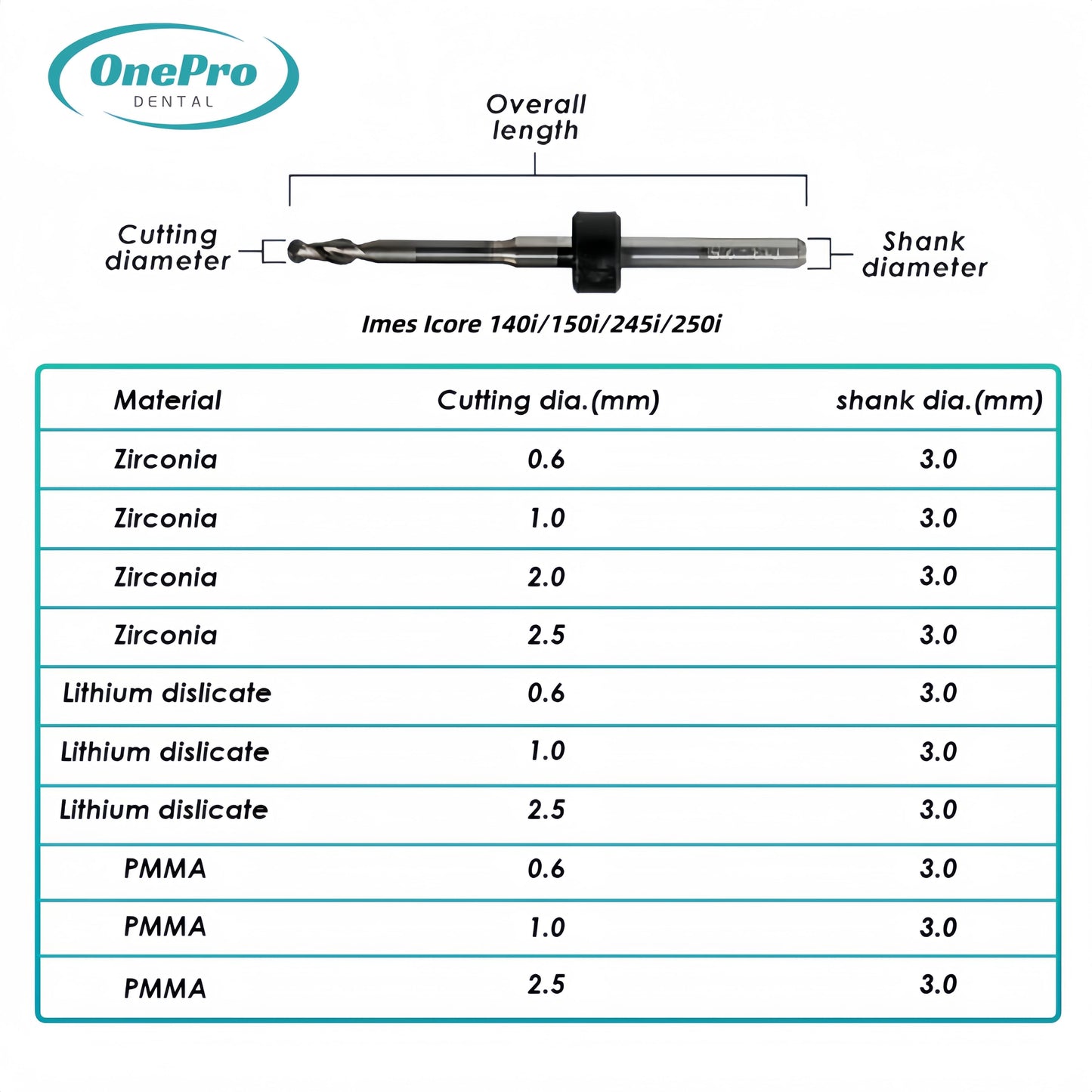 Milling Burs—Imes Icore(140 150 245 250)Milling Machine - OnePro Dental