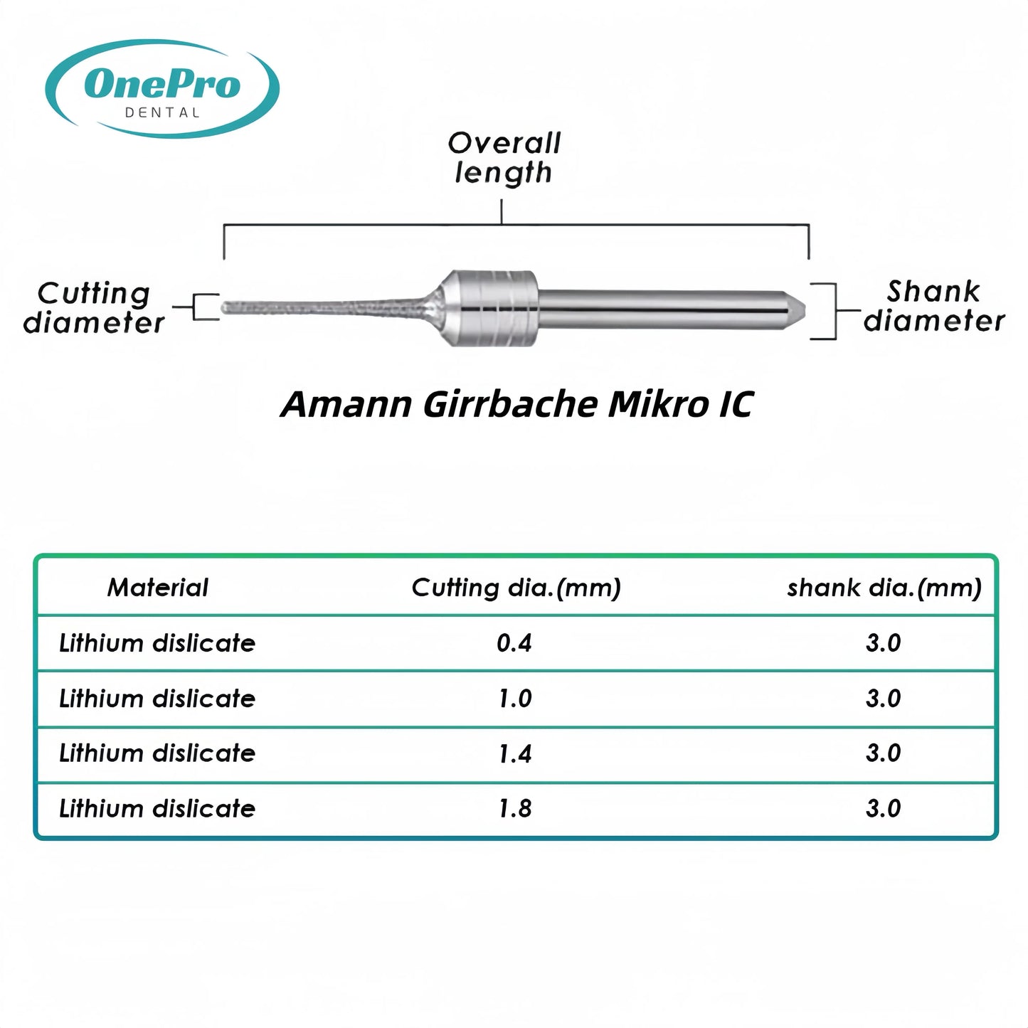 "Durable dental lab milling burs for advanced CAD/CAM workflows"