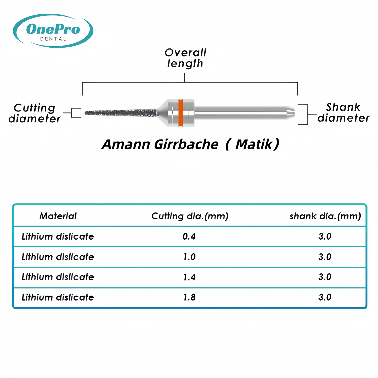 Milling Burs—Amann Girrbach（ Matik）Milling Machine - OnePro Dental