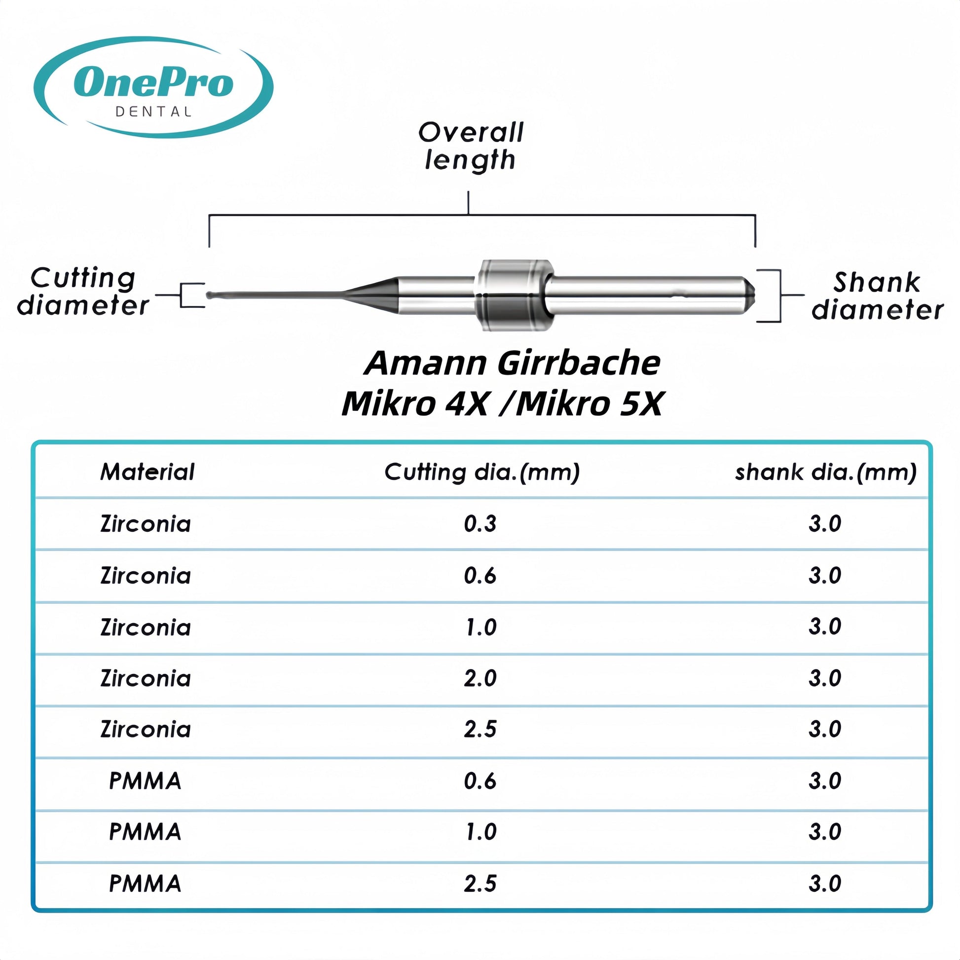 Milling Burs—Amann Girrbach（Mikro 4X Mikro 5X）Milling Machine - OnePro Dental