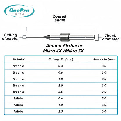 "Durable dental lab milling burs for advanced CAD/CAM workflows"