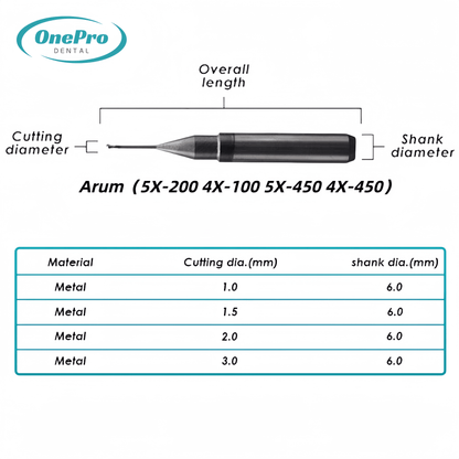 Milling Burs—Arum（5X-200 4X-100 5X-450 4X-450）Milling Machine - OnePro Dental