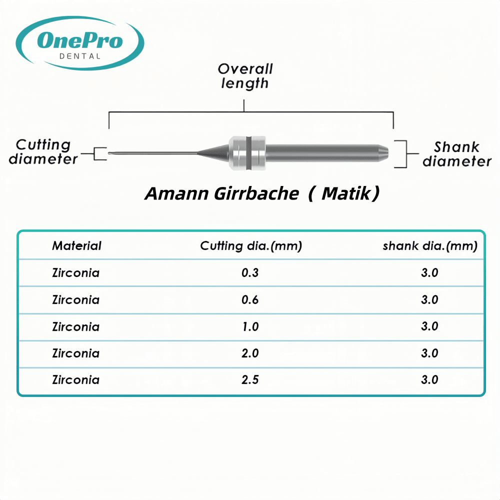 Milling Burs—Amann Girrbach（ Matik）Milling Machine - OnePro Dental