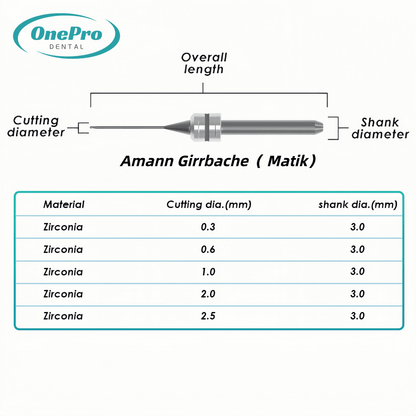 Milling Burs—Amann Girrbach（ Matik）Milling Machine - OnePro Dental