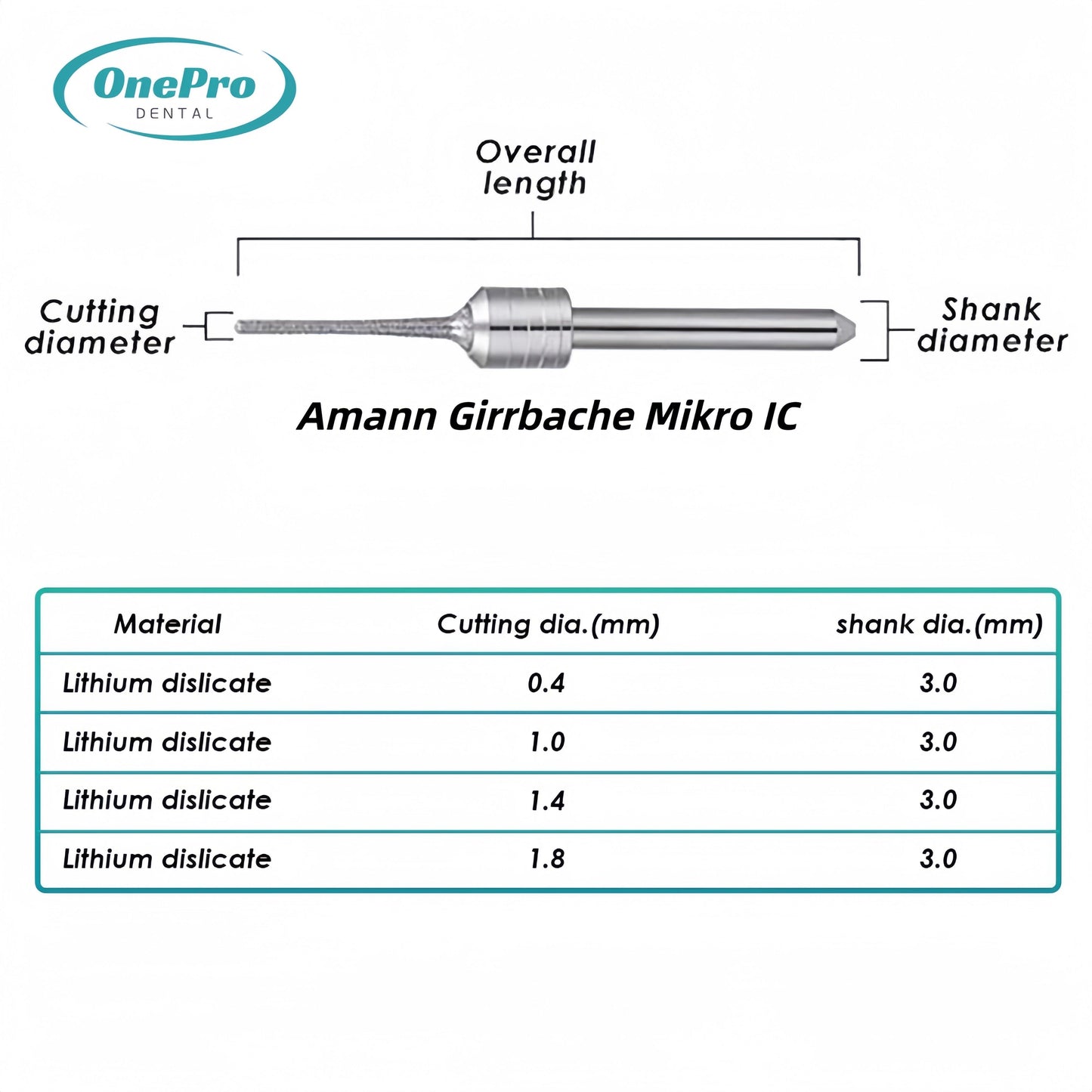 Milling Burs—Amann Girrbach（Mikro IC）Milling Machine - OnePro Dental