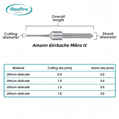 Milling Burs—Amann Girrbach（Mikro IC）Milling Machine - OnePro Dental