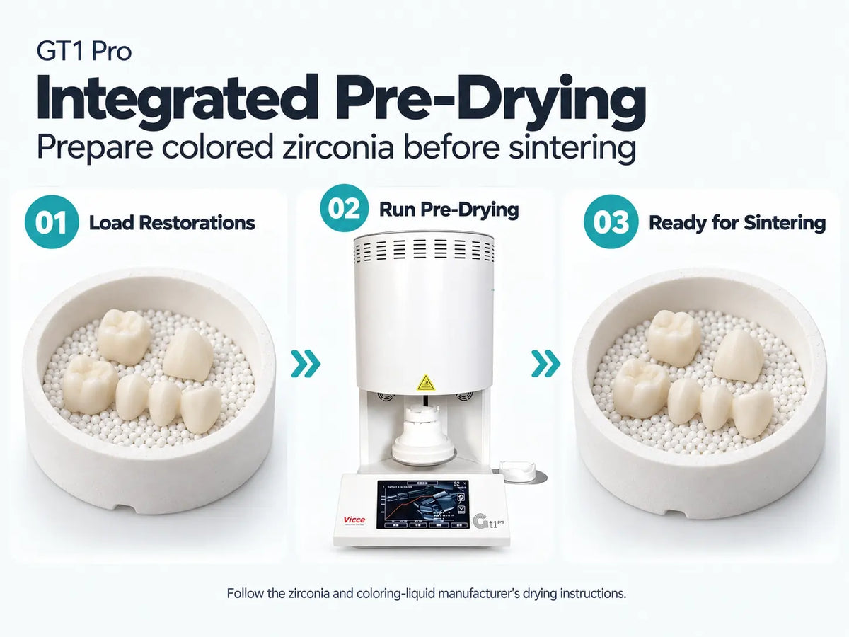 GT1 Pro zirconia sintering furnace pre-drying workflow from loading colored restorations to preparation for sintering