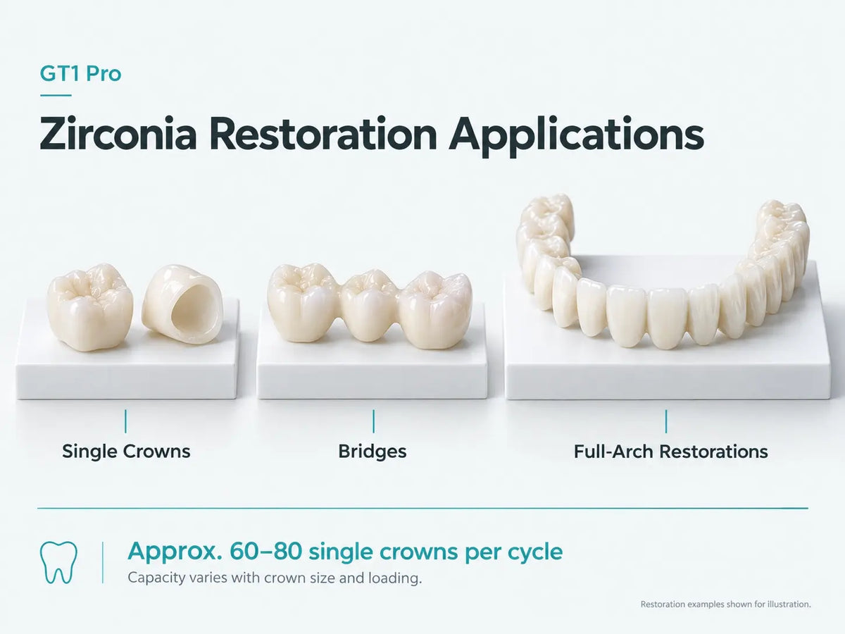 -applications.png
Zirconia single crowns, a three-unit bridge and a full-arch restoration illustrating GT1 Pro sintering applications.