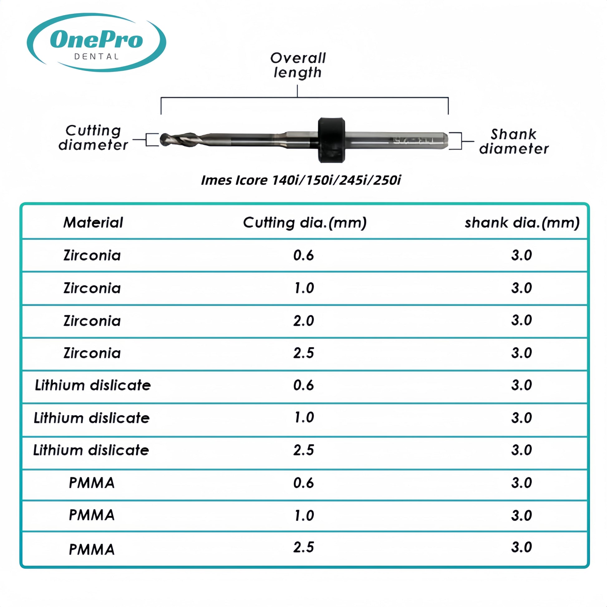 Milling Burs—Imes Icore（140 150 245 250）Milling Machine - OnePro Dental