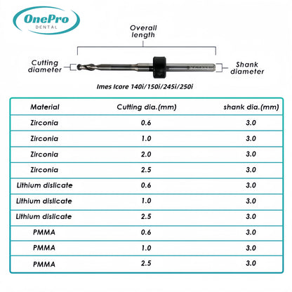 Milling Burs—Imes Icore（140 150 245 250）Milling Machine - OnePro Dental