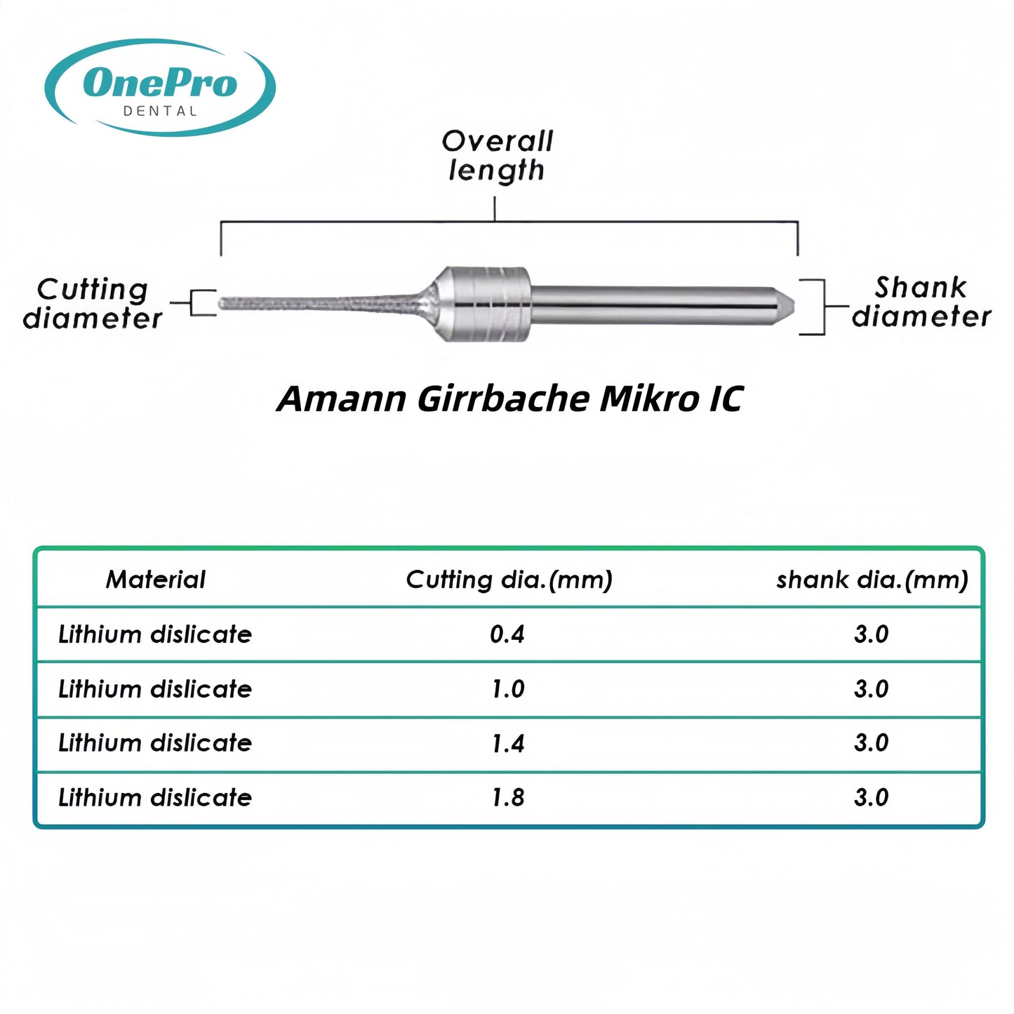 Milling Burs—Amann Girrbach（Motion 2）Milling Machine - OnePro Dental