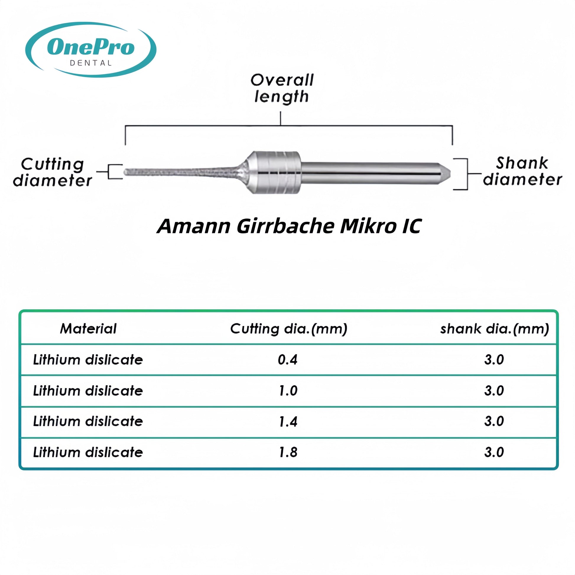 Milling Burs—Amann Girrbach（Motion 2）Milling Machine - OnePro Dental