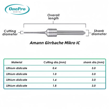 Milling Burs—Amann Girrbach（Motion 2）Milling Machine - OnePro Dental