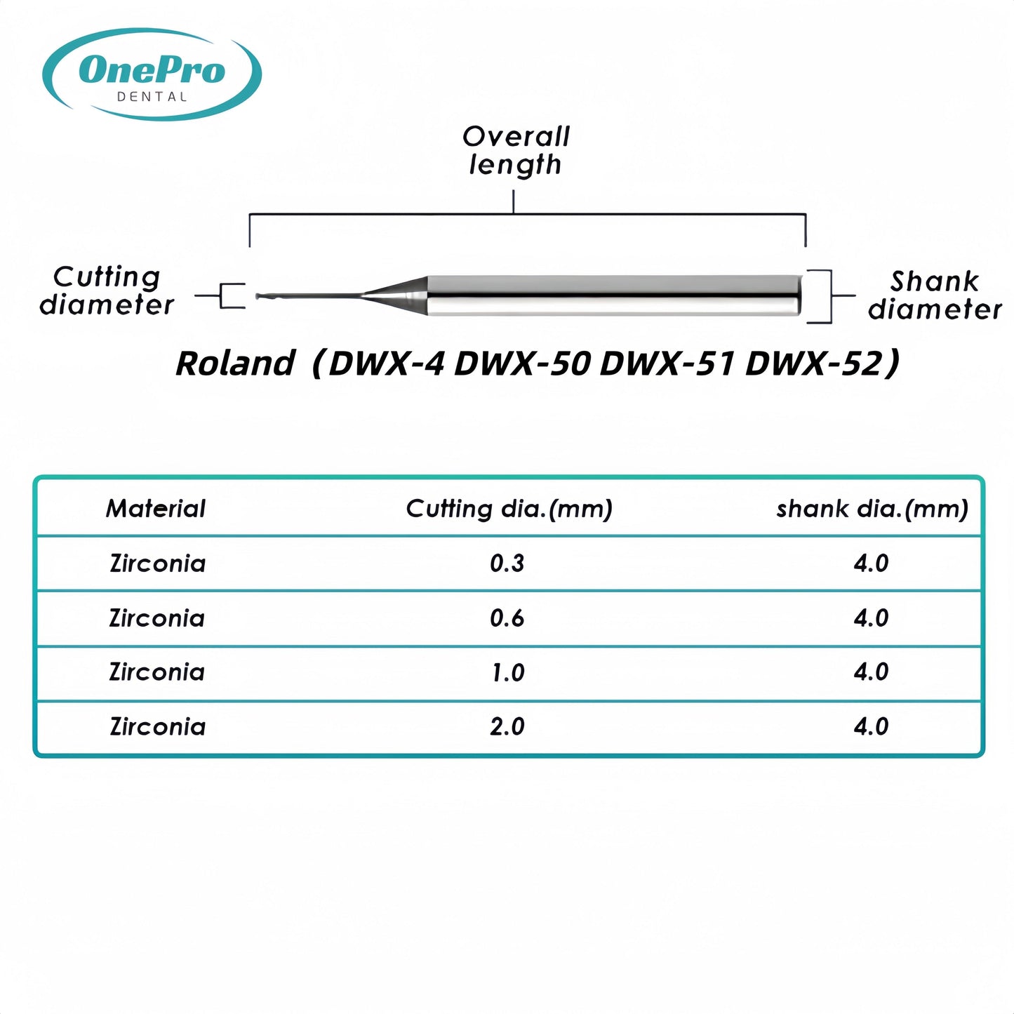 Milling burs—Roland（DWX-4 DWX-50 DWX-51 DWX-52）Milling Machine - OnePro Dental