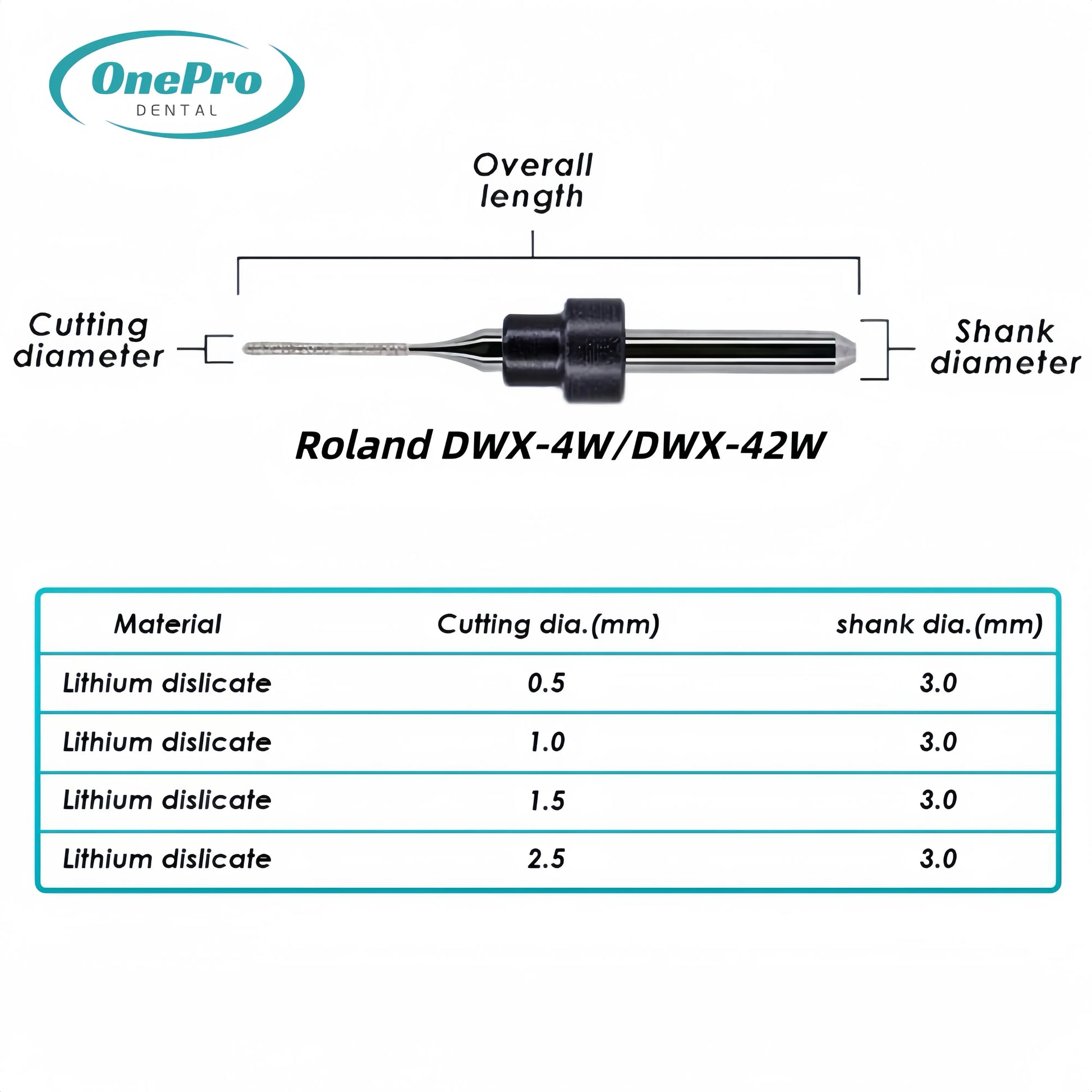 "Milling Burs—Roland（DWX-4W DWX-42W）Milling Machine - OnePro Dental"