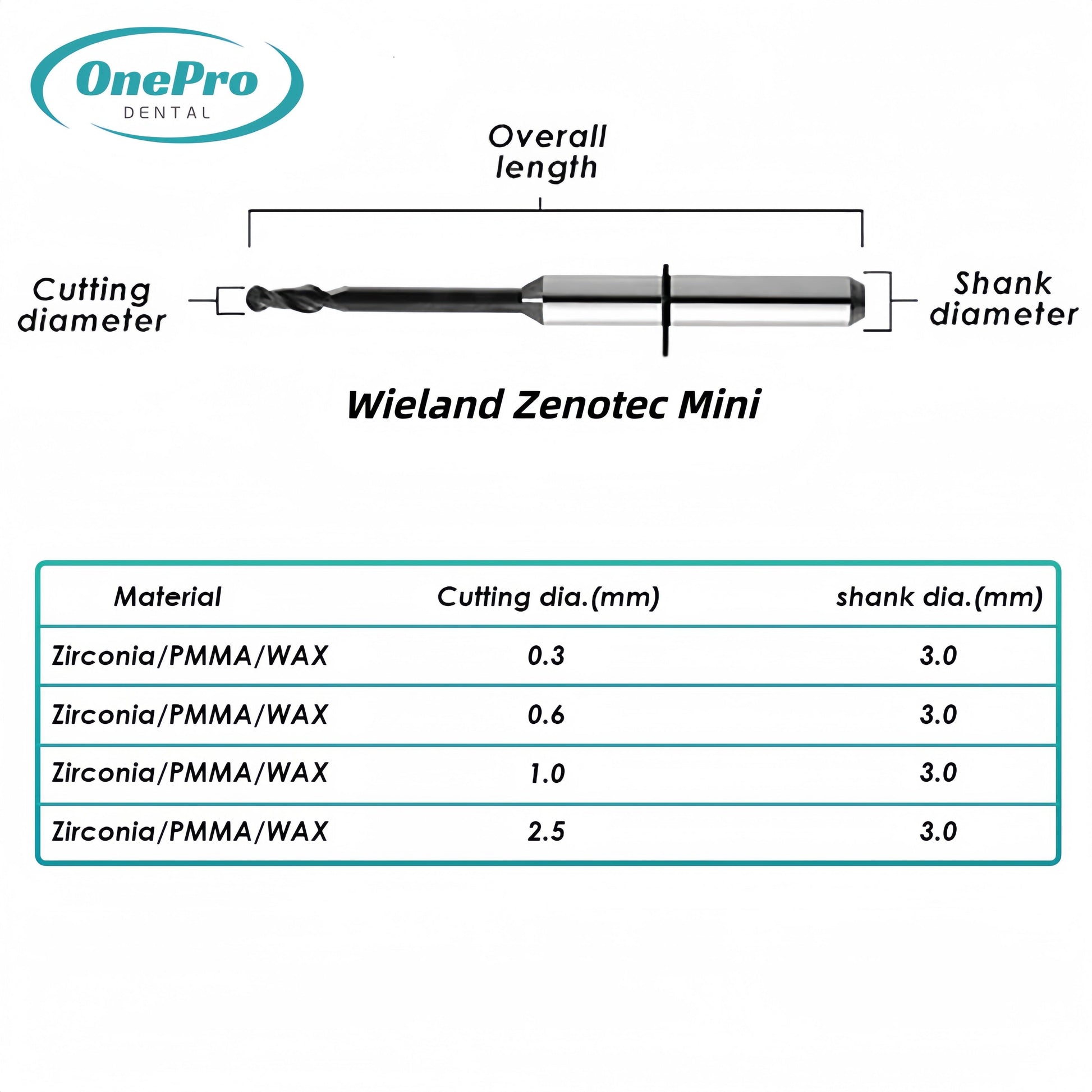 Milling Burs—Wieland（Wieland Zenotec Mini）Milling Machine - OnePro Dental